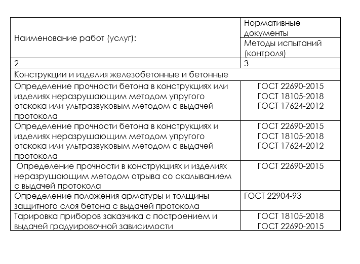 Конструкции И Изделия Железобетонные И Бетонные - ЦЕНТР ЭКСПЕРТИЗЫ.