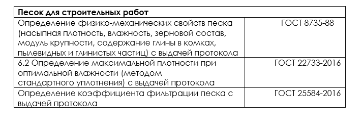 Песок Для Строительных Работ - ЦЕНТР ЭКСПЕРТИЗЫ И СЕРТИФИКАЦИИ.